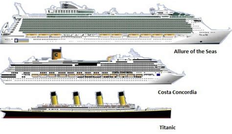 The Titanic is tiny compared to modern cruise ships : r/coolguides