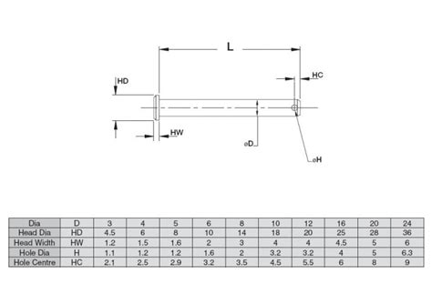 FAQ's - Boneham Clevis Pin