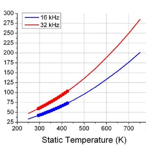 Rayleigh scattering spectrum for various y -parameters. | Download Scientific Diagram