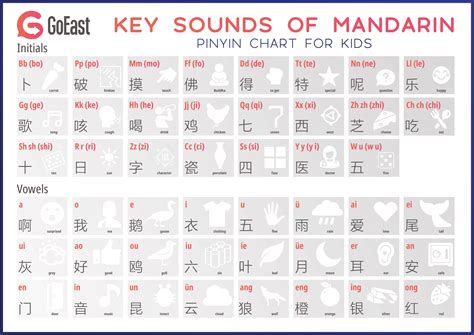 Mandarin Chinese Alphabet Chart