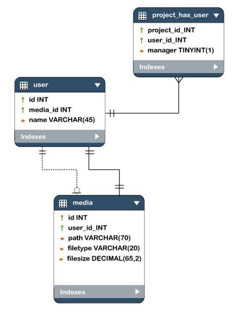 Database Schema Javatpoint - Riset