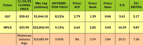 Go With The Flow: 2 High Dividend Energy Stocks Beating The Market ...