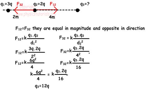 Electrical Forces Coulomb’s Law :: Physics Tutorials