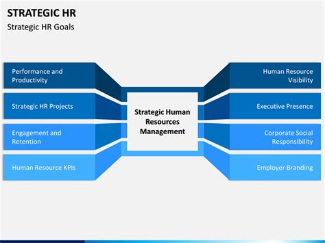 Hr Strategy Template Ppt - Printable Word Searches