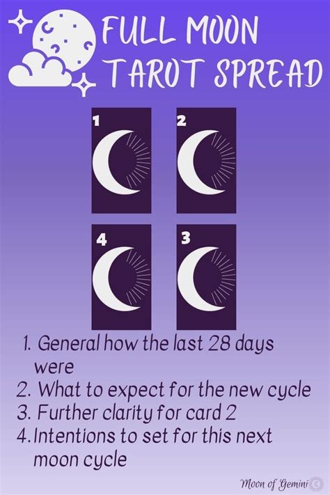 A Full Moon Tarot Spread • Moon of Gemini