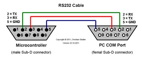 RS232 Specifications and standard - ShopingServer Wiki