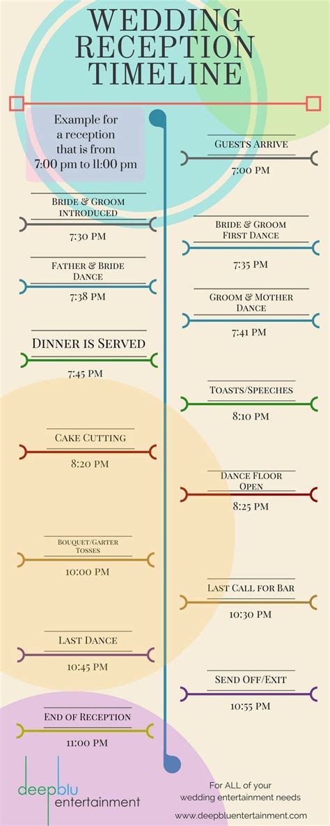 This is a typical format for a 4 hour wedding reception. | Wedding reception timeline, Wedding ...