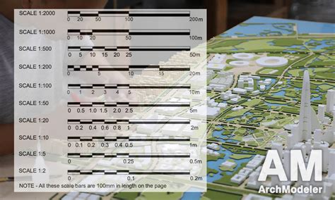 Architectural Model Scales - Architectural Models Making