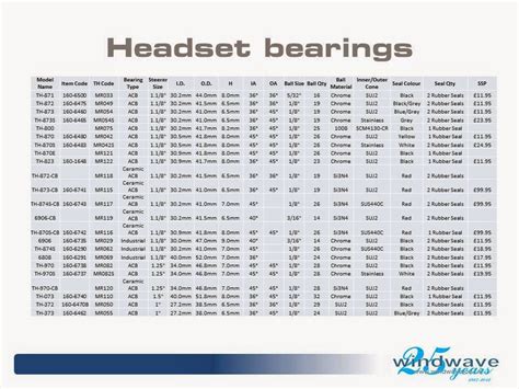 Integrated headset bearings – Singletrack Magazine