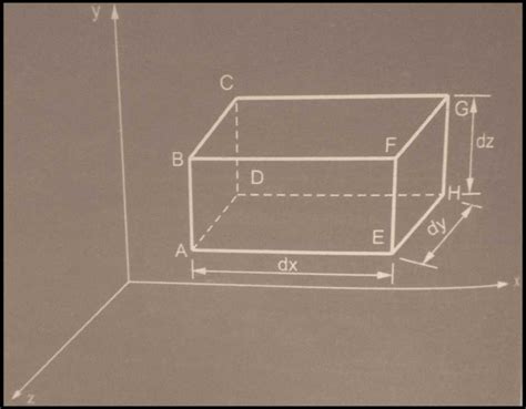 Derivation of continuity equation in cartesian coordinates