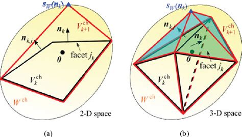 Figure 1 from An Efficient Algorithm for a Grasp Quality Measure | Semantic Scholar