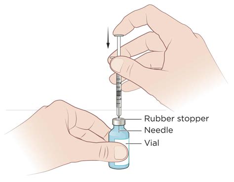 Subcutaneous Injection: Definition and Patient Education