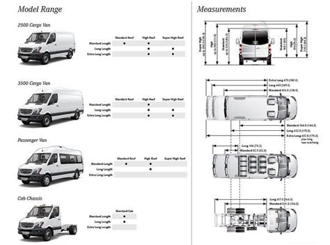 Image result for Sprinter van blueprint low roof 144 | Mercedes sprinter, Sprinter van, Sprinter ...