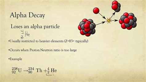 How Alpha Decay Works | Curious.com