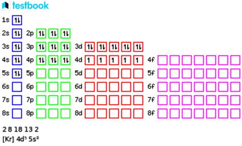 Technetium : electronic configuration, properties, isotopes and applications