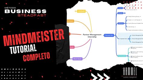 Mindmeister - Tutorial Completo (Método Business Steadfast) - YouTube