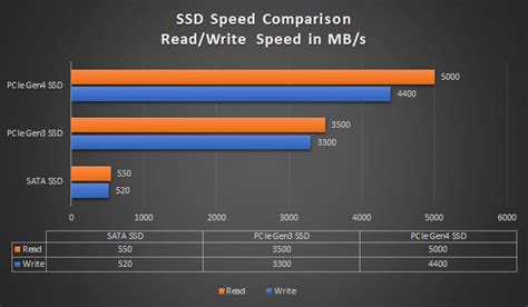 Top NVMe PCIe 4.0 SSD [Fastest M.2 Solid State Drives]