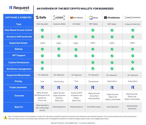 Comparing The Best Crypto Wallets For Businesses in 2024