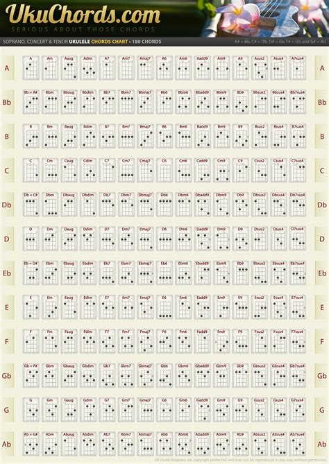 Complete Ukulele Chord Charts in Standard Tuning • UkuChords