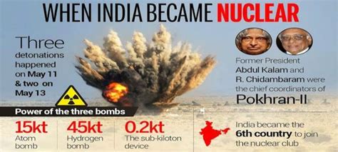 Pokhran tests and India's Nuclear Journey