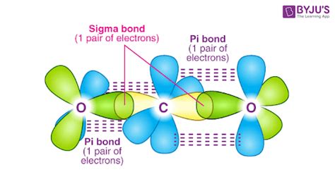 Valence Bond (VB) Theory - Definition, Postulates & Limitations with Videos