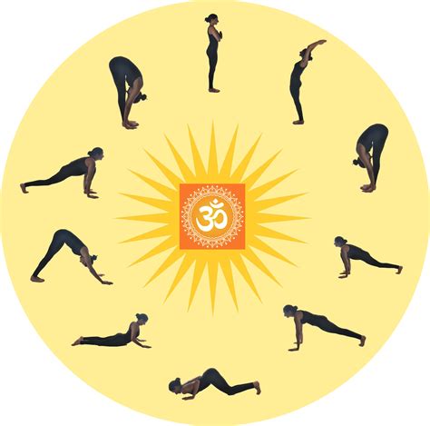 SURYA NAMASKAR YAJNA 2024 – HSS Germany