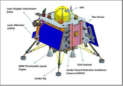 Chandrayaan-3 Details