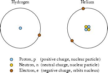 Hydrogen And Oxygen Molecular Element Diagram Showing Mass, Protons ...