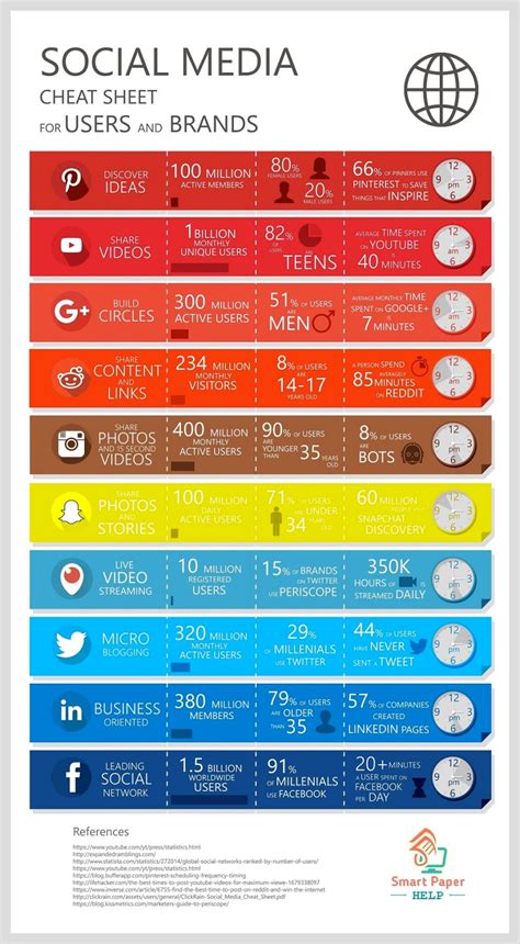 Marketing Matters: Top 5 Social Media Platforms of 2017