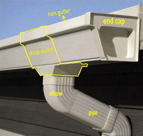 Plastic Pipe Roofing Drainage Gutters Systems K-Style Roof Drainage ...