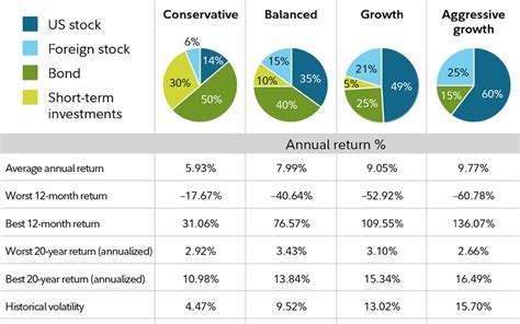 best roth ira index funds - Choosing Your Gold IRA