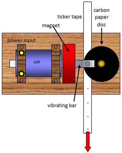 Ticker Tape Timer - Excel@Physics