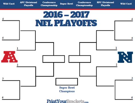 Printable NFL Playoff Bracket | Nfl playoff bracket, Nfl playoffs, Playoffs