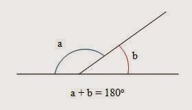 Sudut Sudut Bidang Geometri