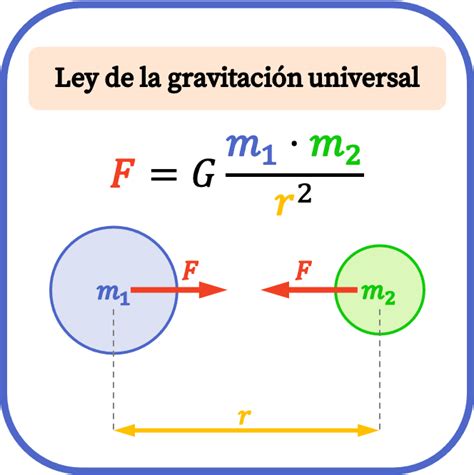 Hukum gravitasi universal (rumus dan contoh)