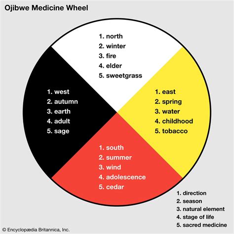 medicine wheel - Kids | Britannica Kids | Homework Help