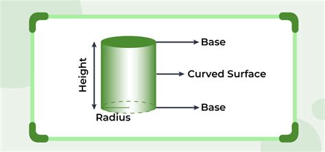 Surface Area of Cylinder: Formula, Derivation, Examples, and FAQs