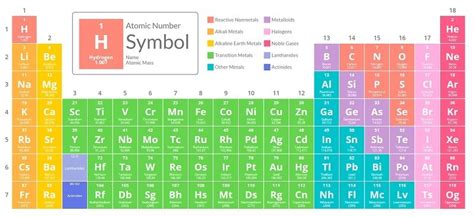 Periodic Table Metals and Non-Metals | ChemTalk