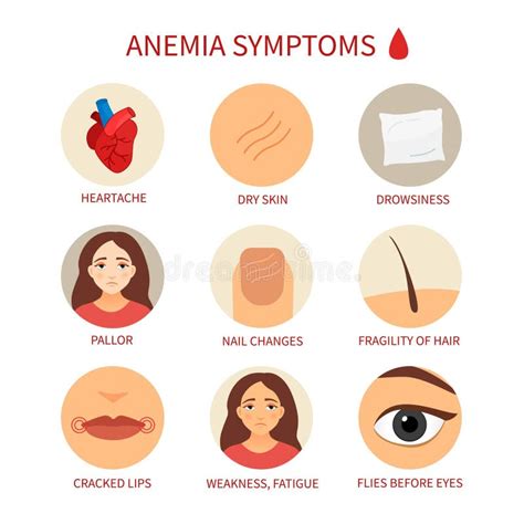 Anemia Symptoms