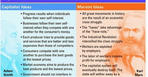 The History Corner: COMPARISON CHART: CAPITALISM VS. MARXISM