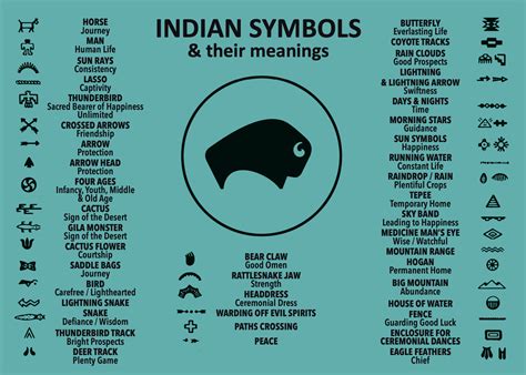 Guide to Native American Symbols & Meanings | Indian symbols, Native american symbols, Symbols