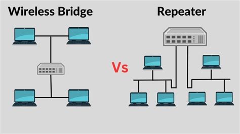 Wireless Bridge Vs Repeater: How To Extend Your Wi-Fi Signal