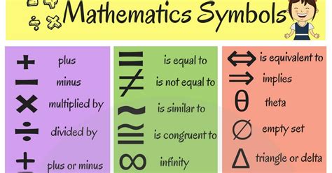 Learn Math Symbols Names Lessons For English, 57% OFF