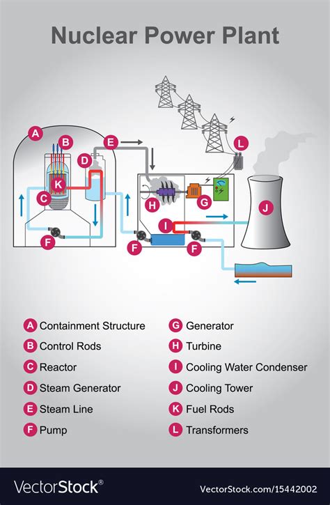 Nuclear power plant graphic design Royalty Free Vector Image