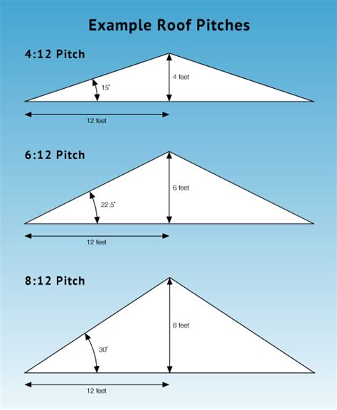 Shed roof pitch angle