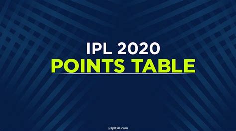 IPL 2020 points table today : Check latest points table IPL 2020 after Match 37 CSK vs RR | Ipl ...