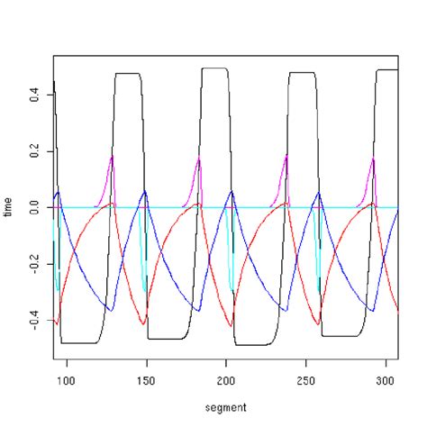 8: An optimal model of an asymmetric sigmoid neuron segment. θ segment... | Download Scientific ...