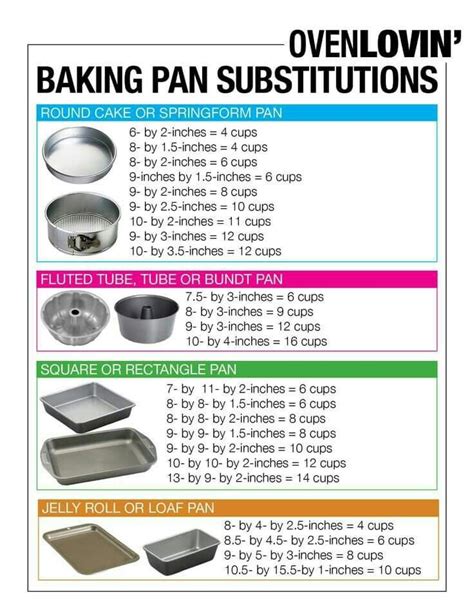 Pin on Bake me away with Food Tips | Cooking measurements, Cooking ...