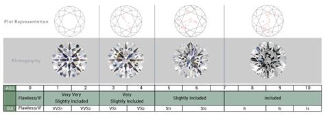 Diamond Rating & Grading Charts | American Gem Society