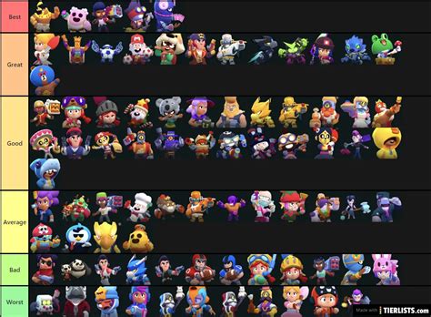 Every brawler skins (Brawl Stars) Tier List Maker - TierLists.com